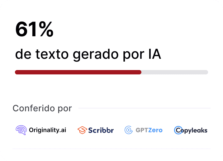 61% de texto gerado por IA