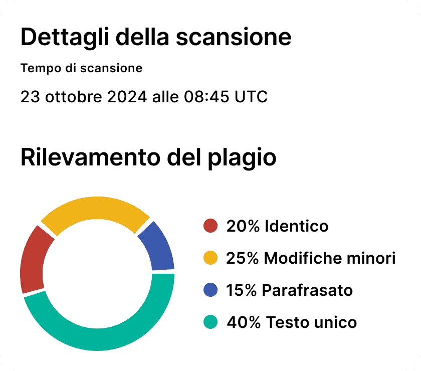 Dettagli della scansione