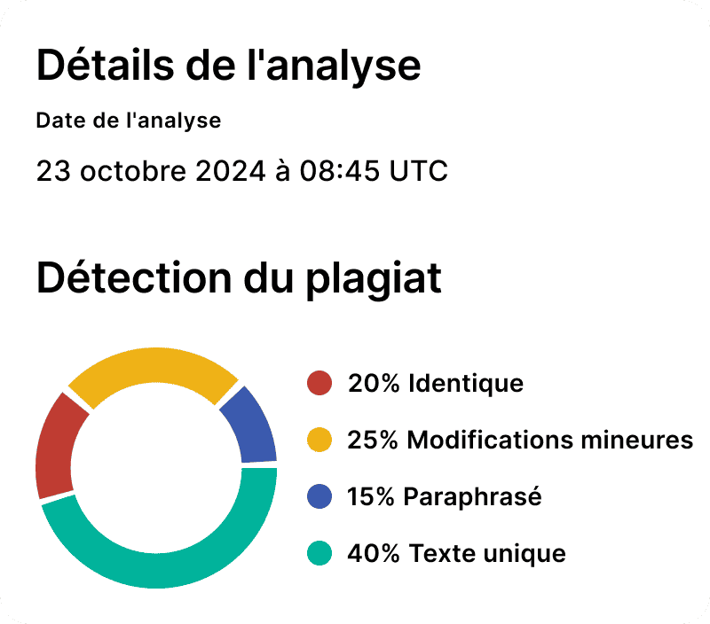Détails de l'analyse