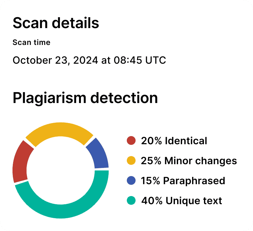 Scan details