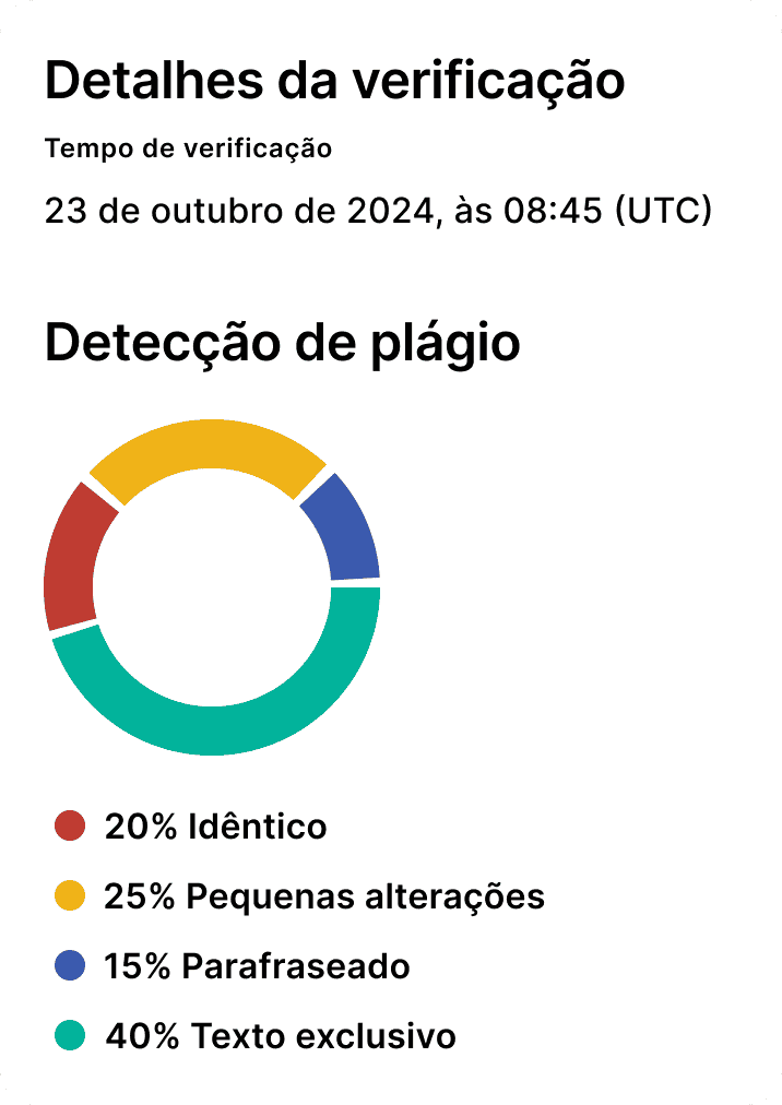 Detalhes da verificação