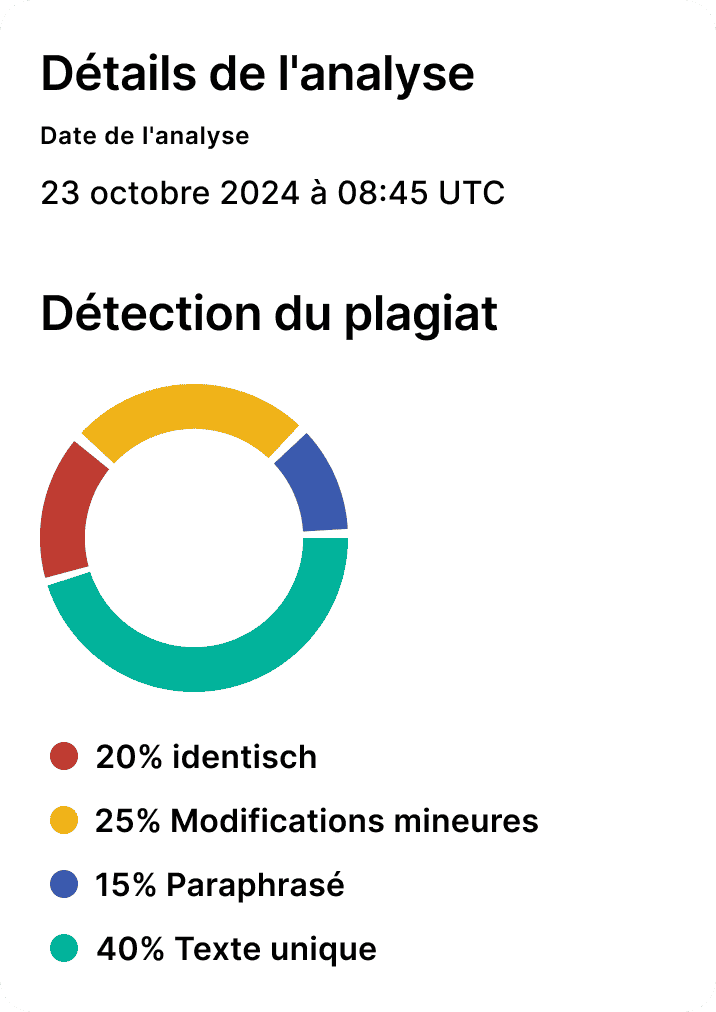 Détails de l'analyse