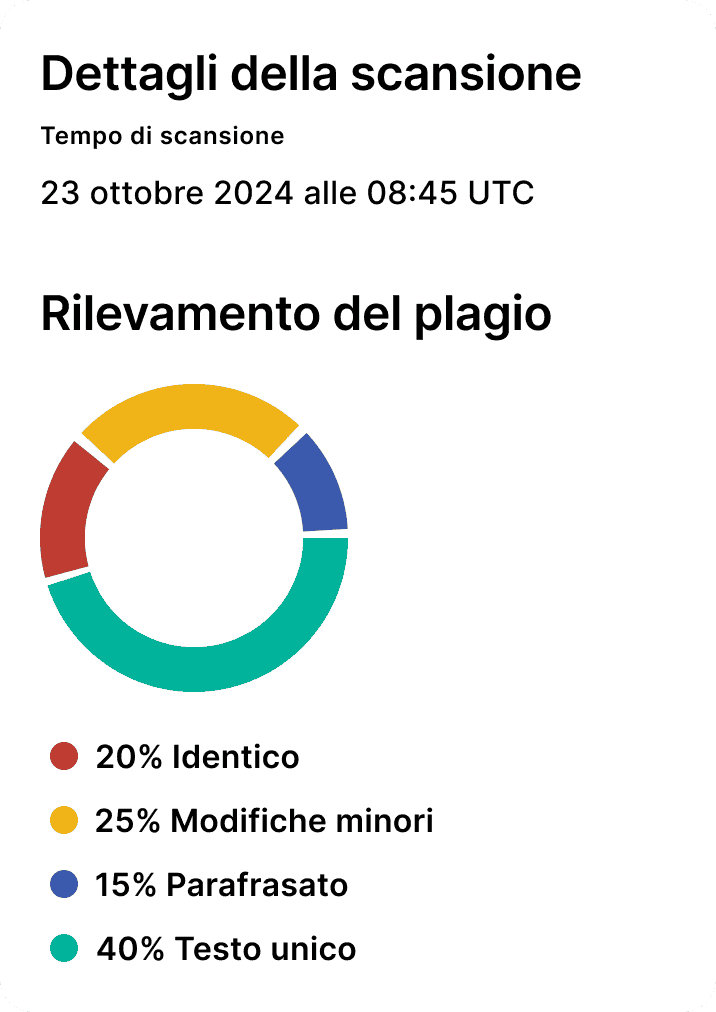 Dettagli della scansione
